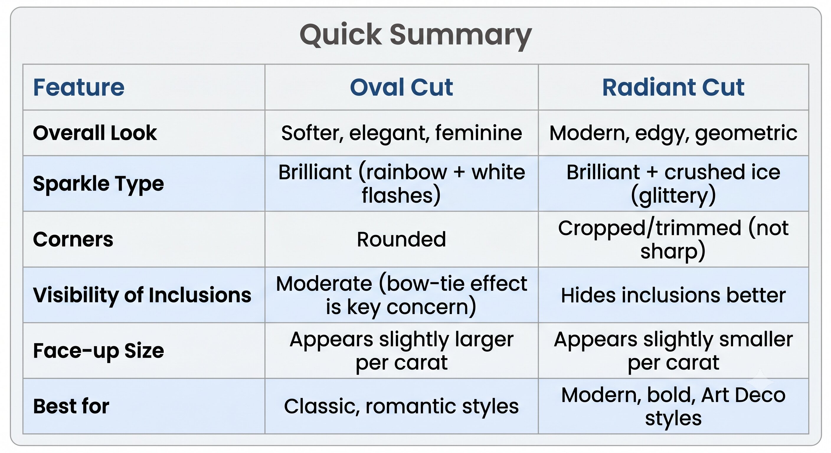 Oval Cut V Radiant Cut